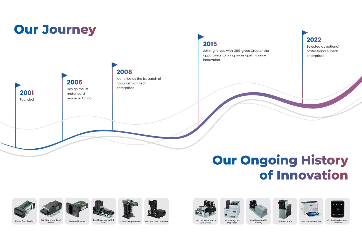 Creator-Product-Catalog_02 Creator-Product-Catalog_02